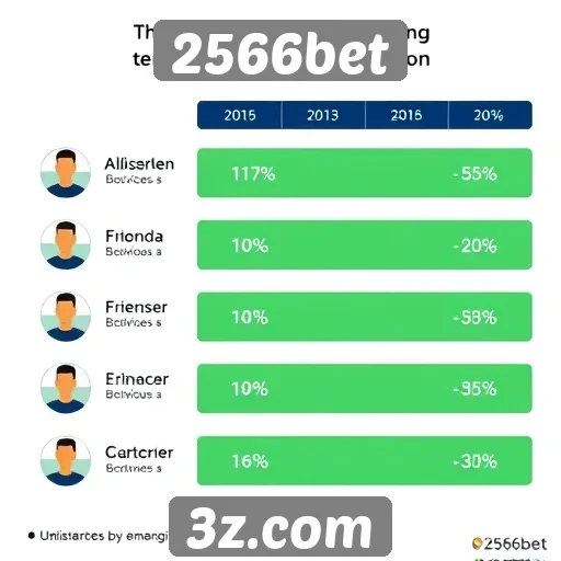 Estatísticas de usuários ativos na 2566bet